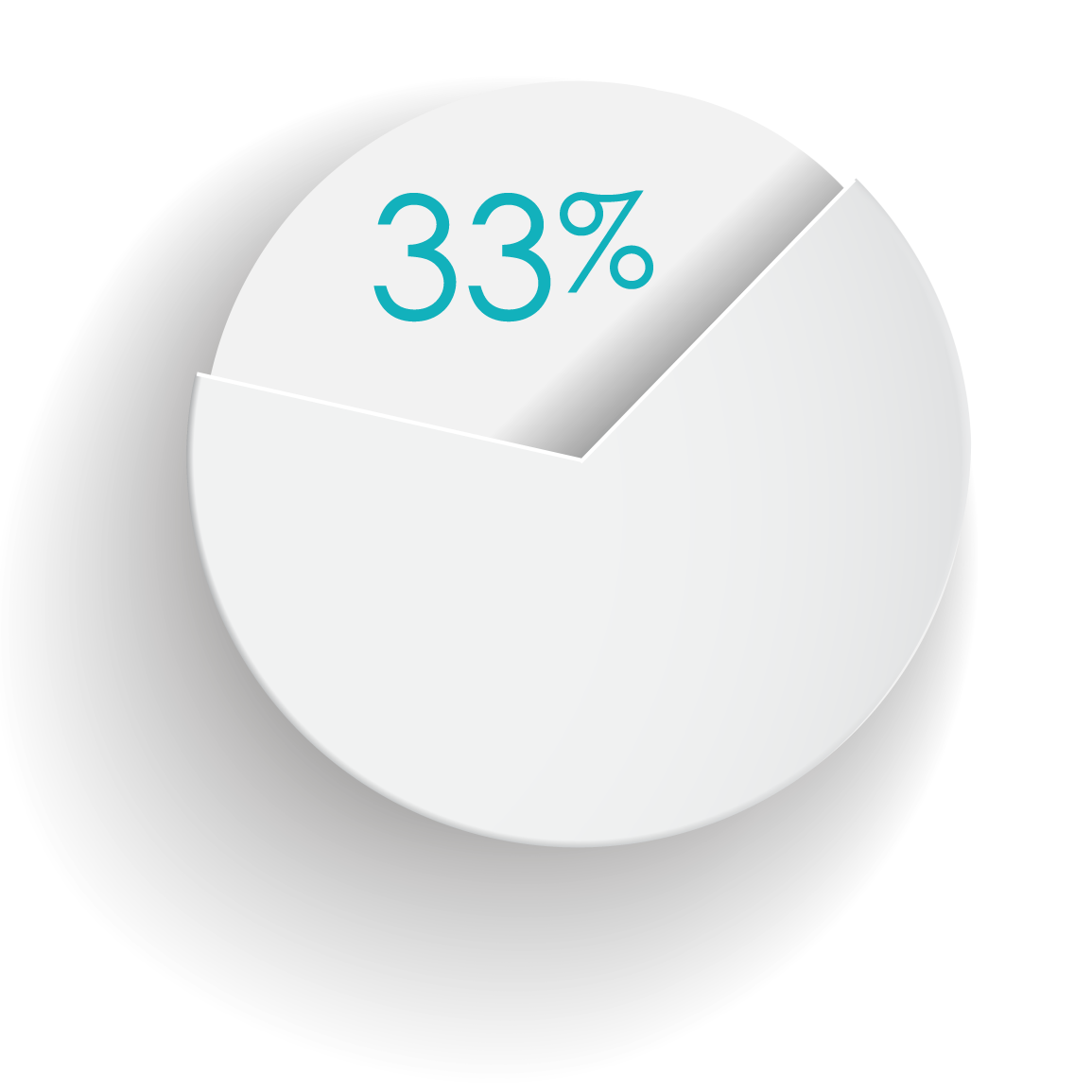 pie charts 3D